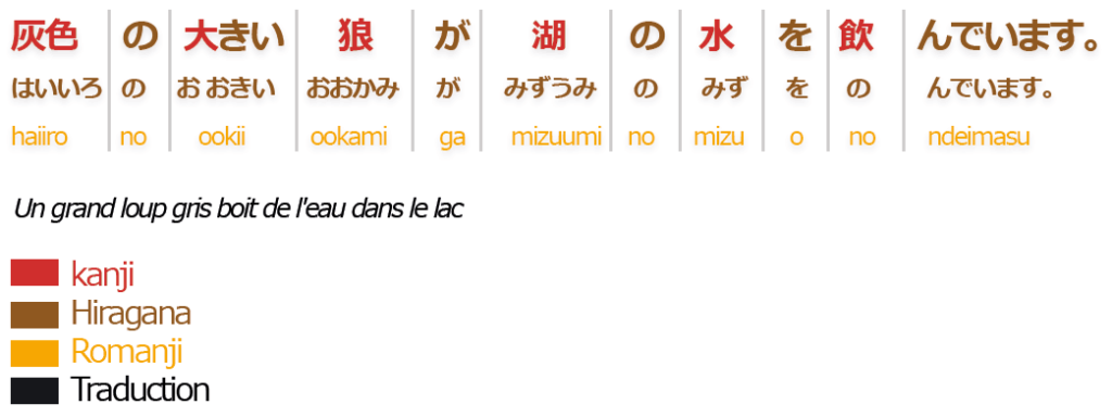 katakana 03  Cours de japonais, Phrases japonais, Apprendre le